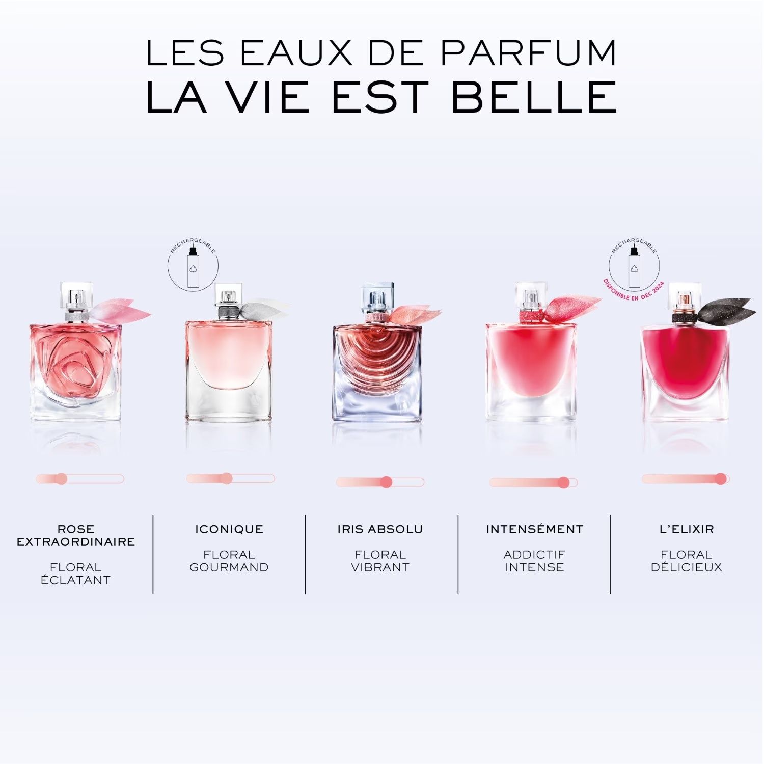 Gamme complète du parfum La Vie est Belle de Lancôme. Gamme complète du parfum La Vie est Belle de Lancôme.