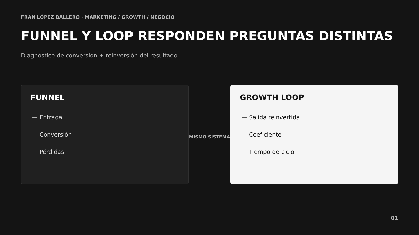 Comparativa entre funnel de conversión y growth loop con reinversión de resultados