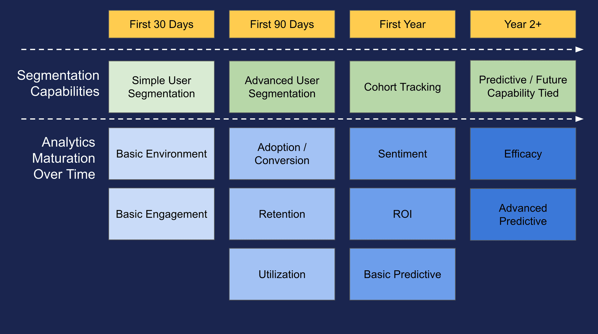 product analytics maturity model graphic