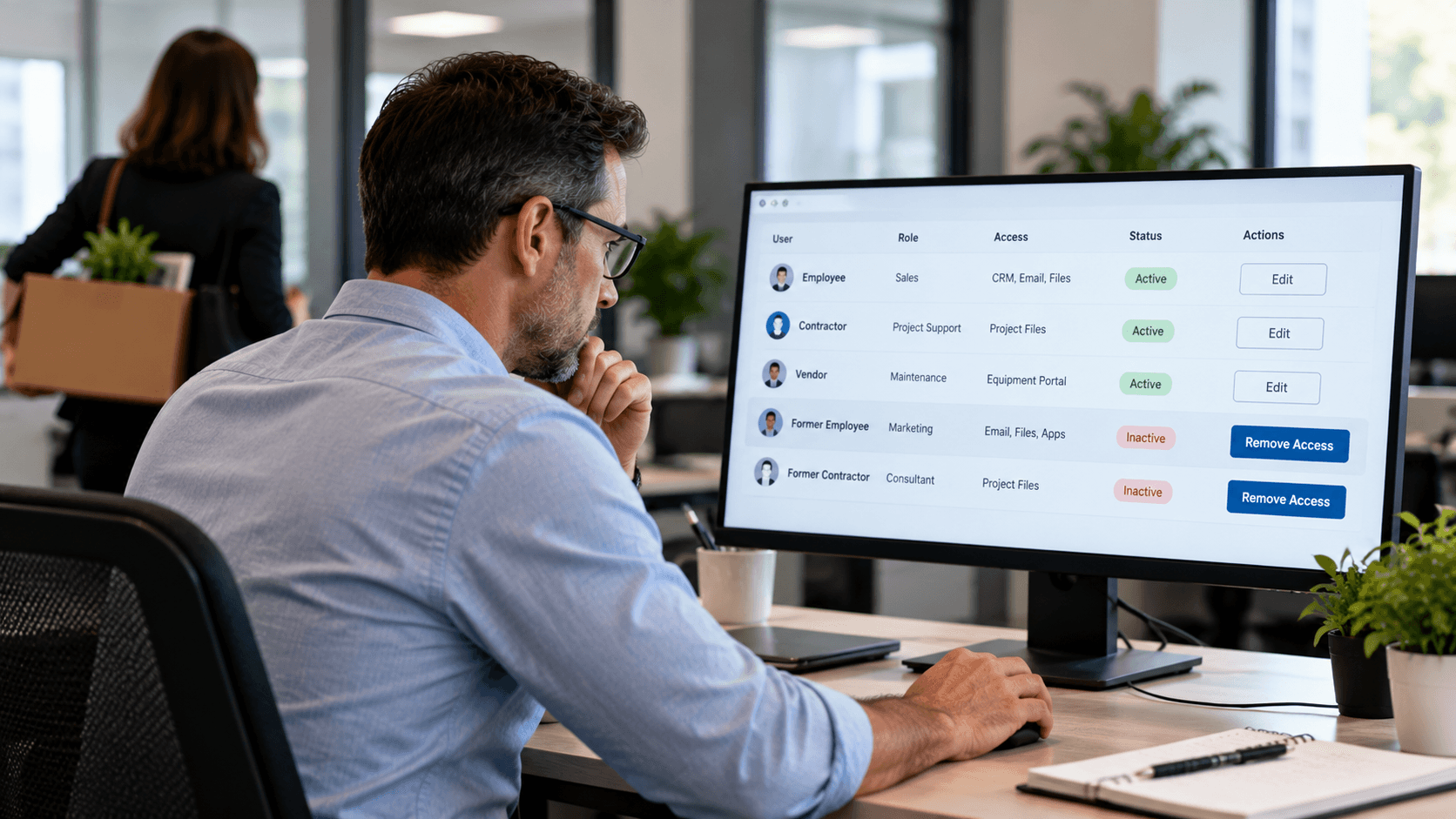 Business access review showing employee and contractor permissions alongside an access management checklist.