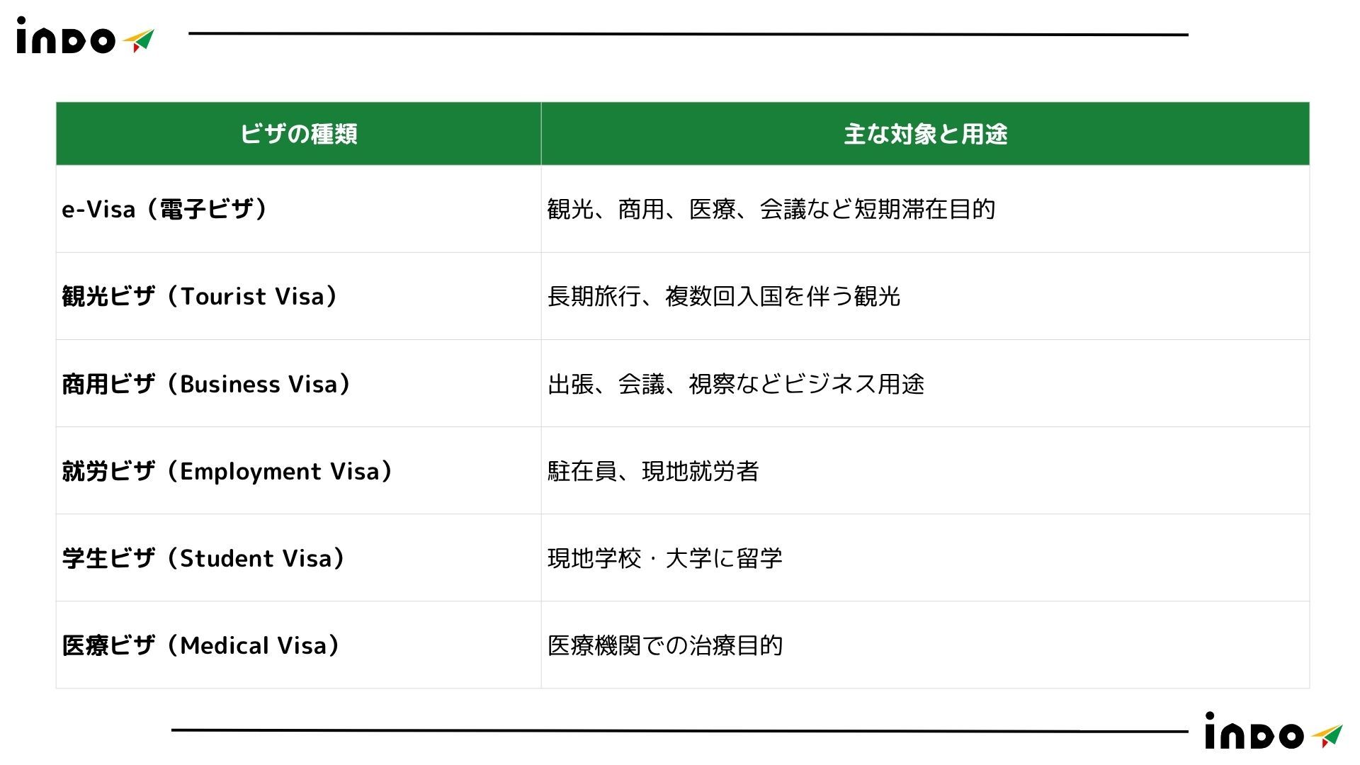 インドビザ,インドのビザ,インド, e-visa、e-ビサ,インド　ビジネス ビザ