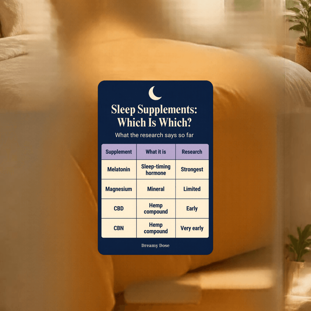 Comparison chart of melatonin, magnesium, CBD, and CBN for sleep