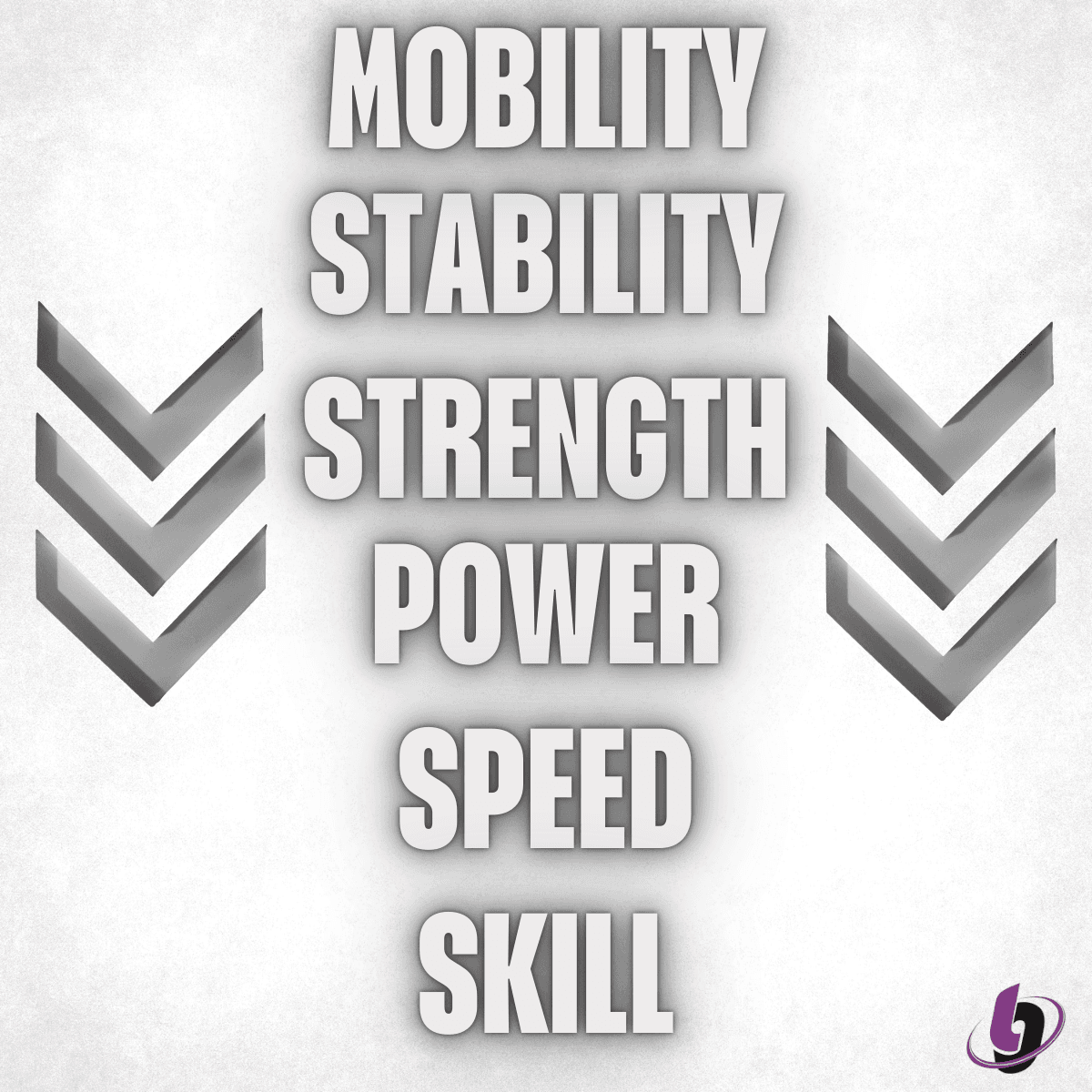 Golf performance progression model showing mobility, stability, strength, power, speed, and skill development Golf performance progression model showing mobility, stability, strength, power, speed, and skill development