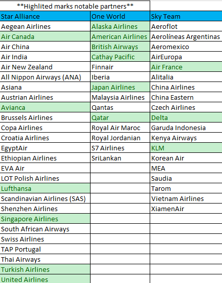 airline alliance