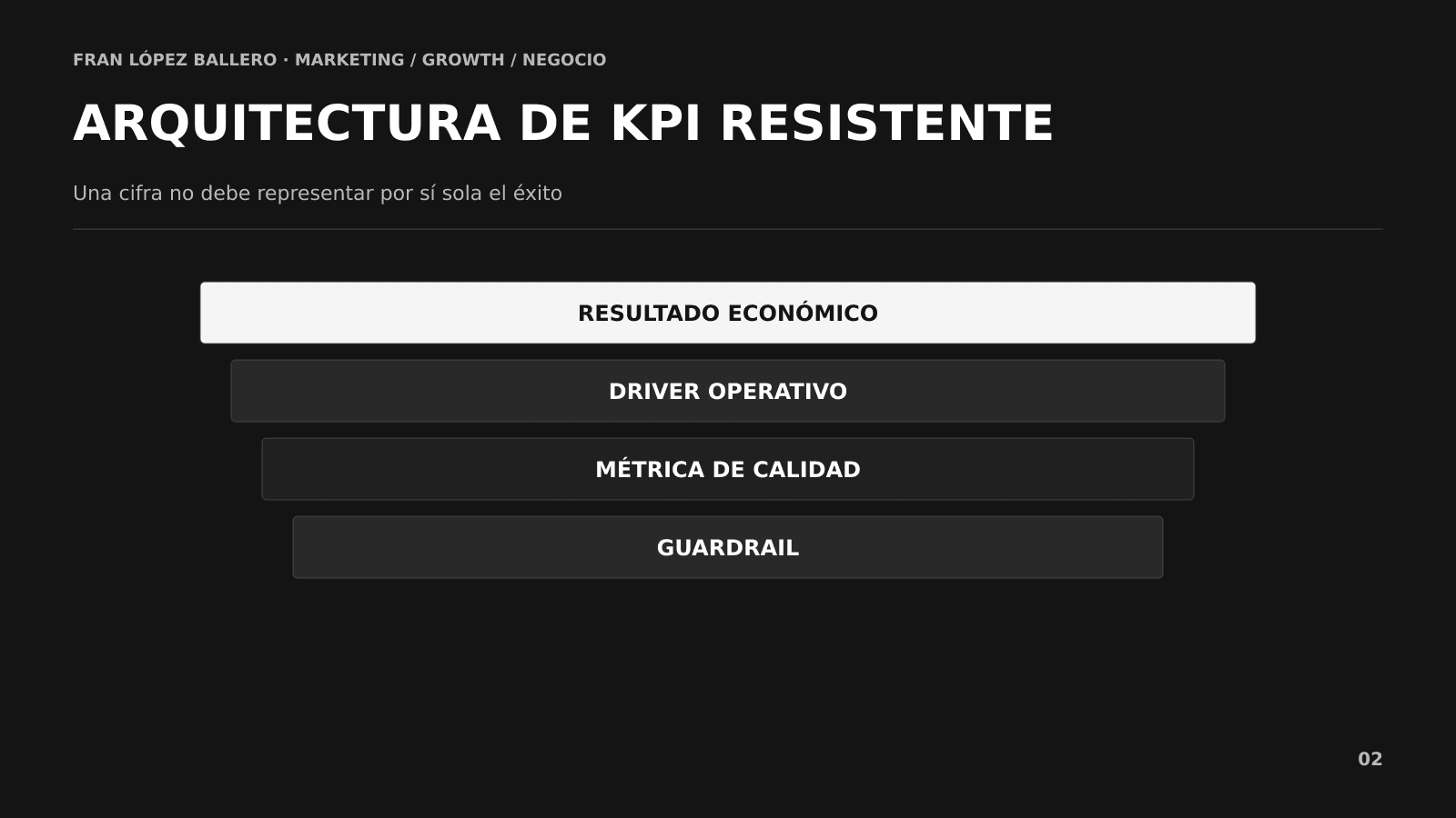 Arquitectura de KPIs con resultado económico, driver, calidad y guardrail Arquitectura de KPIs con resultado económico, driver, calidad y guardrail