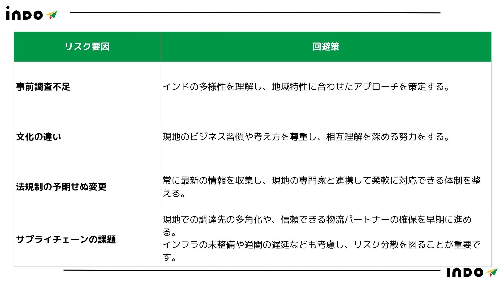 インド 進出, インド 子会社, インド リスク, インド 文化 インド 進出, インド 子会社, インド リスク, インド 文化