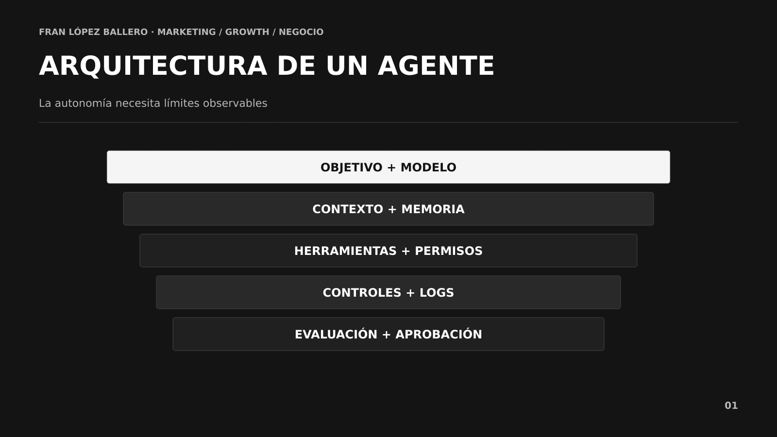 Arquitectura de un agente de IA con modelo, herramientas, memoria, permisos y evaluación Arquitectura de un agente de IA con modelo, herramientas, memoria, permisos y evaluación
