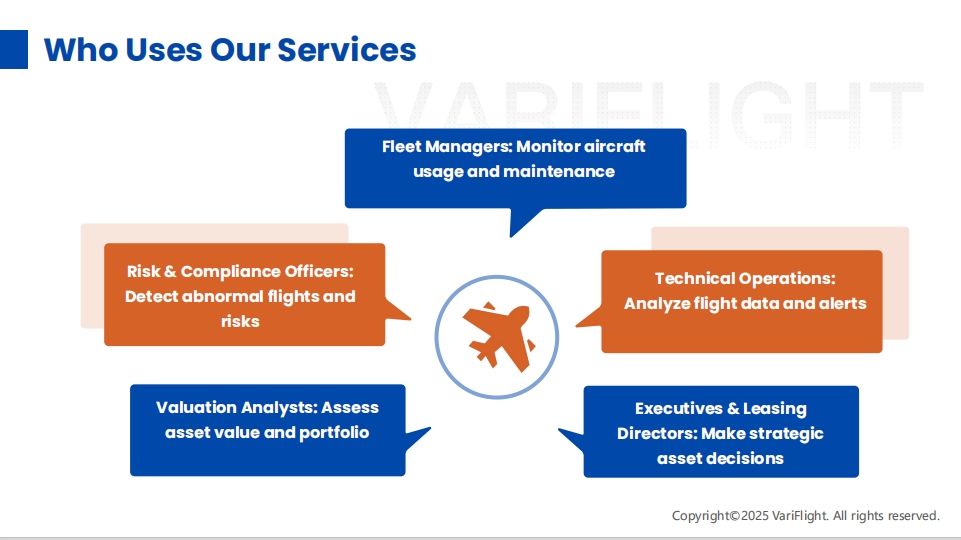 Aircraft fleet assets tracking data user