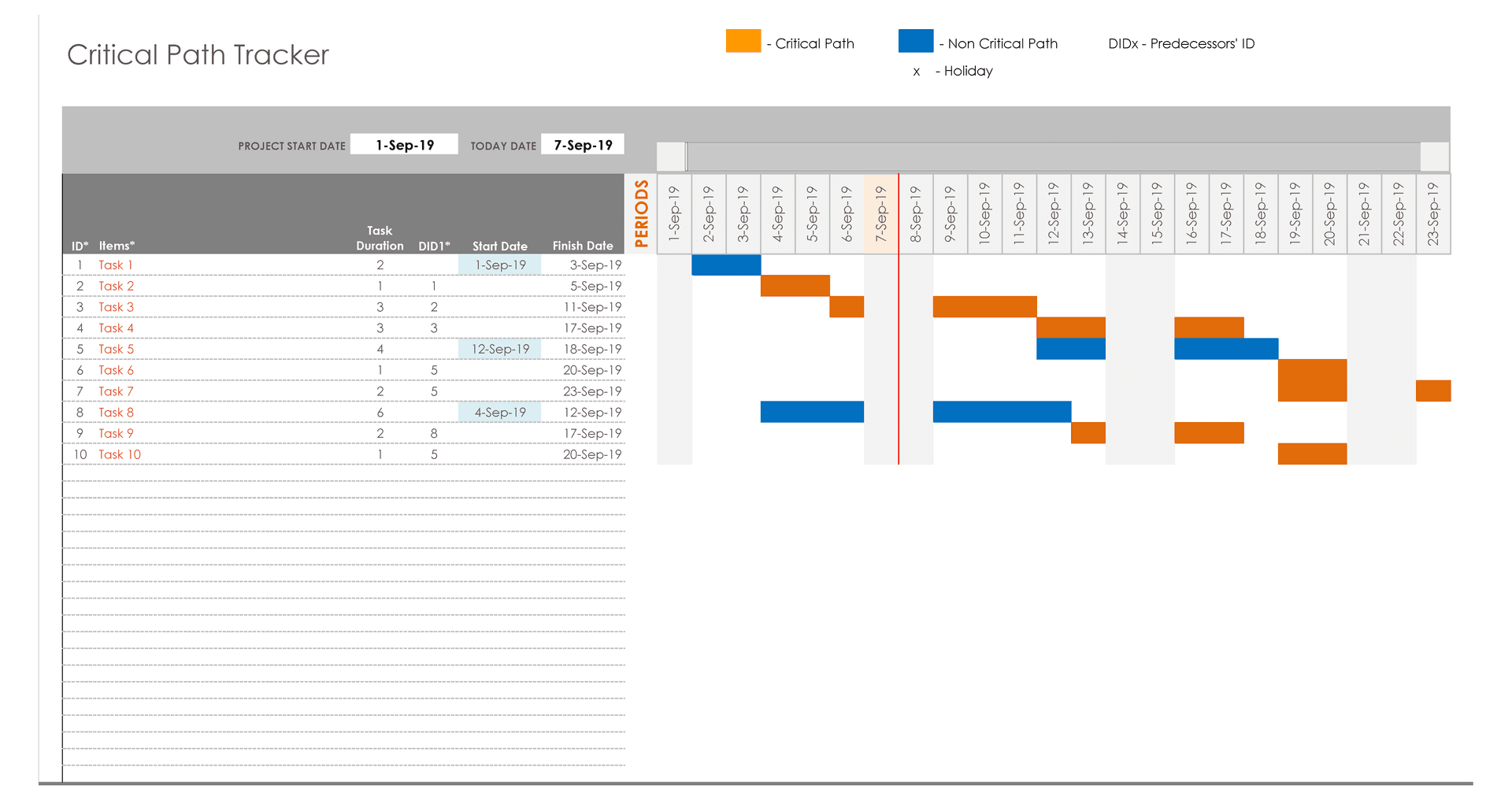 Critical path tracker from example from templatelab.com Critical path tracker from example from templatelab.com