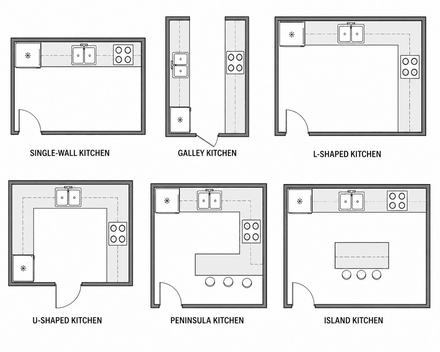Common kitchen Layouts