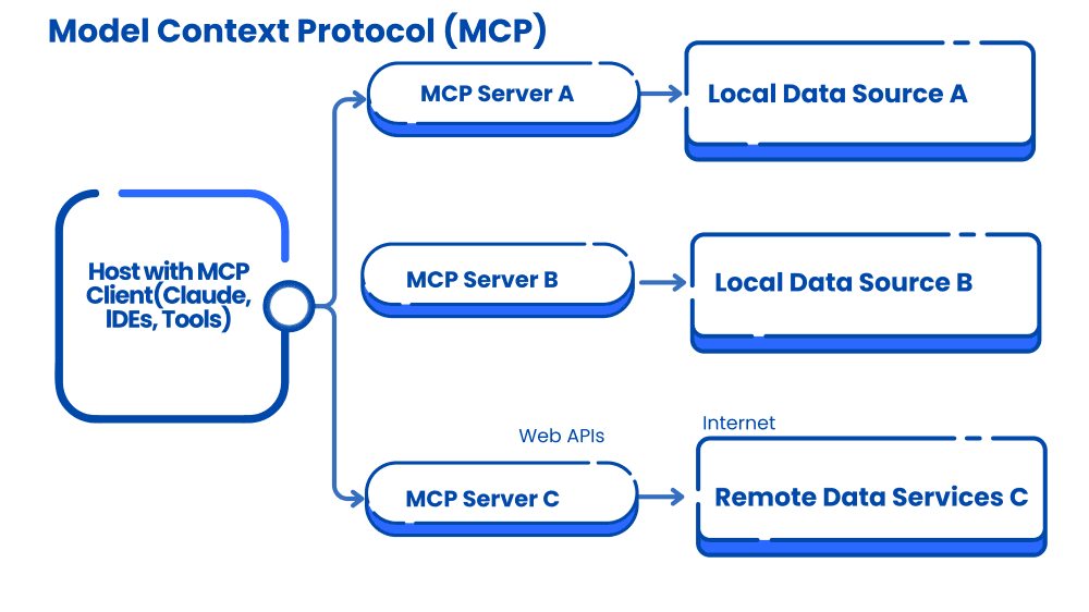 MCP server in aviation MCP server in aviation