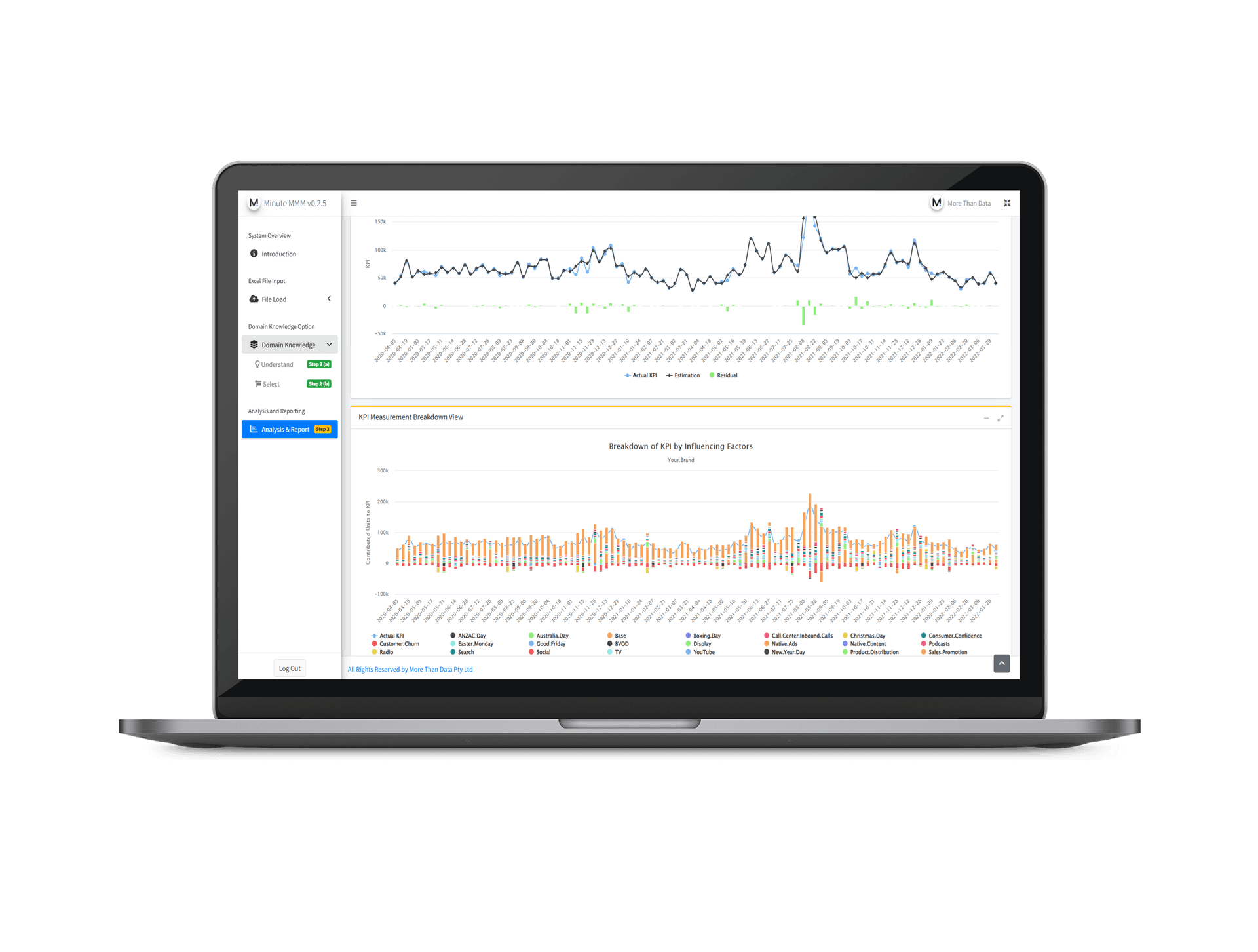 More Than Data self service marketing mix modelling and media mix modelling tool Minute MMM More Than Data self service marketing mix modelling and media mix modelling tool Minute MMM