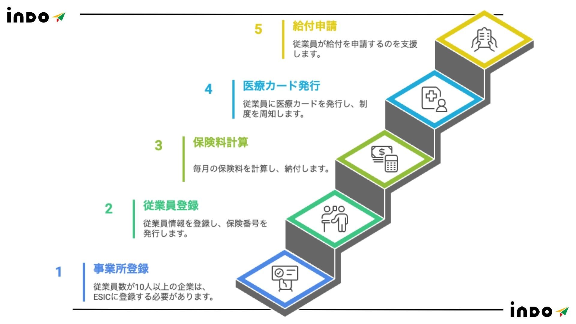 インド ESIC, ESIC, インド 社会保険, インド 雇用 ポイント, インド 保険料, インド 従業員, インド 医療 インド ESIC, ESIC, インド 社会保険, インド 雇用 ポイント, インド 保険料, インド 従業員, インド 医療