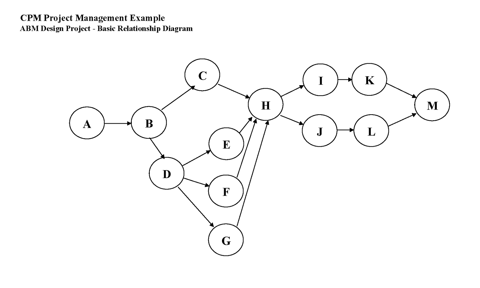 Project management example from templatelab.com Project management example from templatelab.com