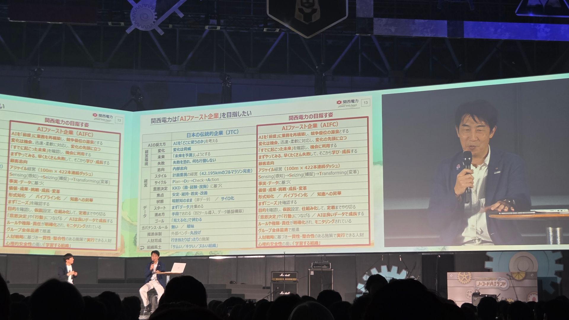 Cybozu Days 2025,No-Code AI Land,無程式碼AI樂園,Product Keynote,關西電力 理事、IT 戰略室長 上田晃穂,討論如何應對 AI 和數位轉型。 Cybozu Days 2025,No-Code AI Land,無程式碼AI樂園,Product Keynote,關西電力 理事、IT 戰略室長 上田晃穂,討論如何應對 AI 和數位轉型。