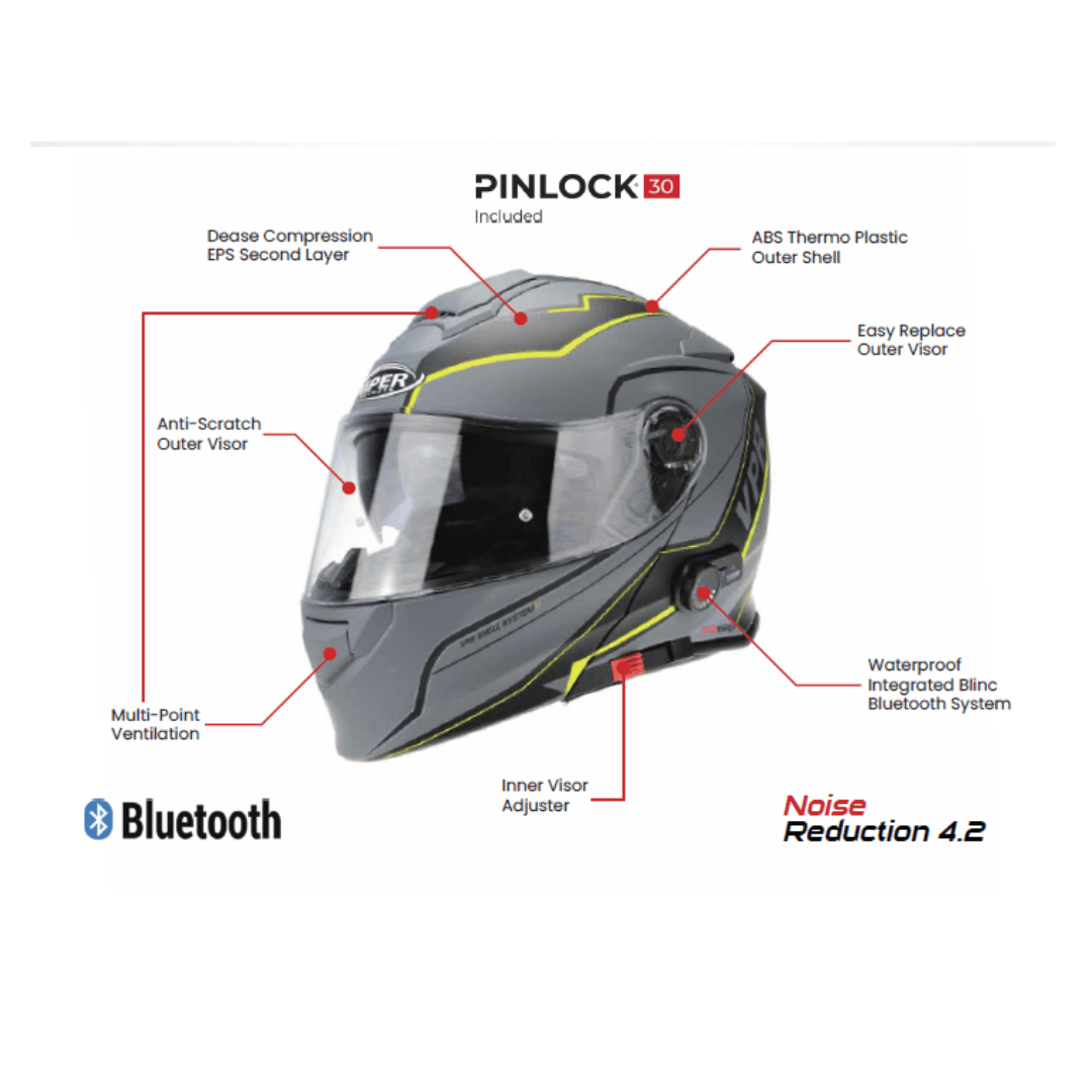 helmet price comparison