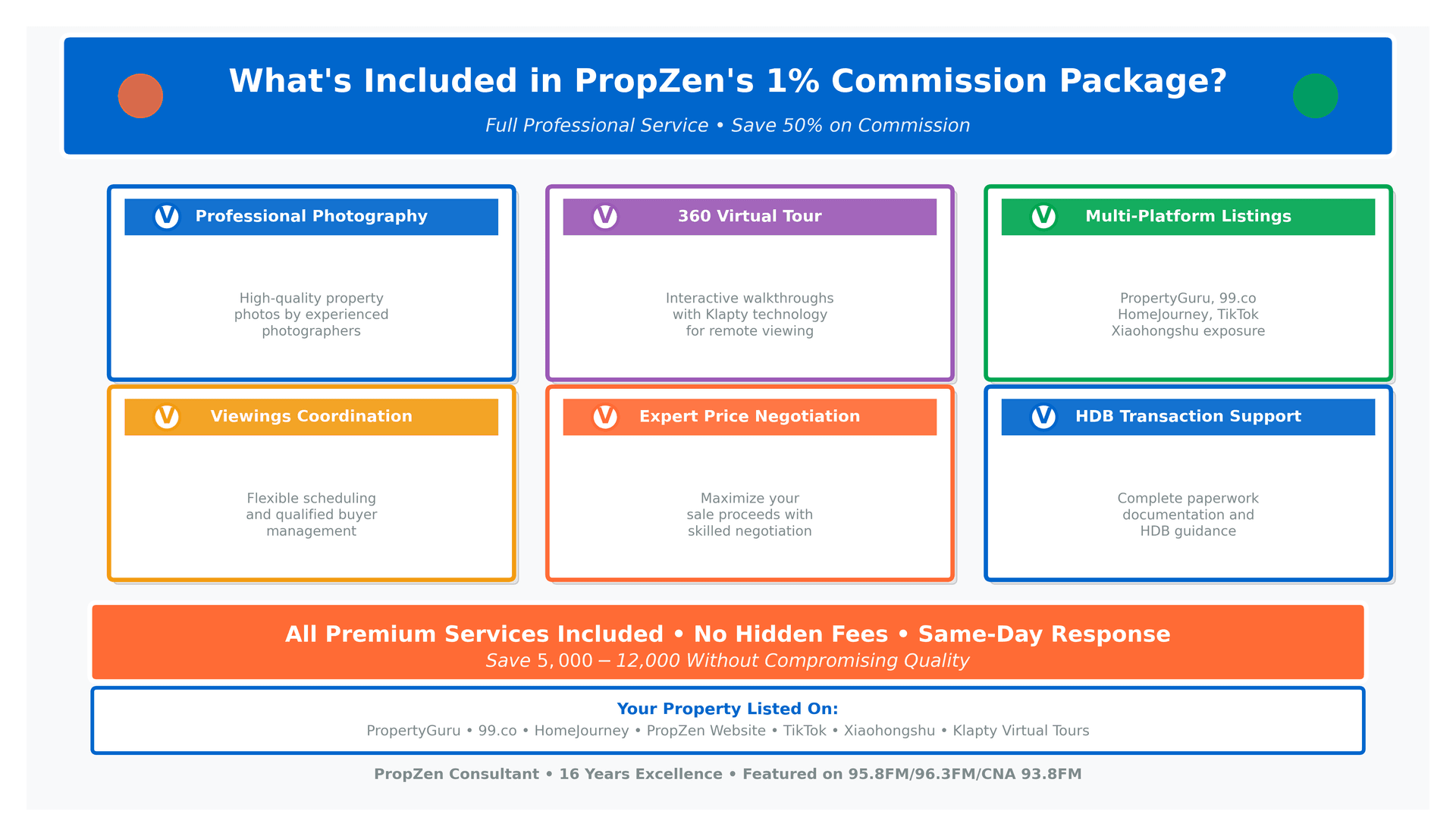 Modern infographic displaying PropZen's comprehensive 1% commission package with 6 professional services organized in color-coded cards including photography, virtual tours, marketing, and transaction support Modern infographic displaying PropZen's comprehensive 1% commission package with 6 professional services organized in color-coded cards including photography, virtual tours, marketing, and transaction support
