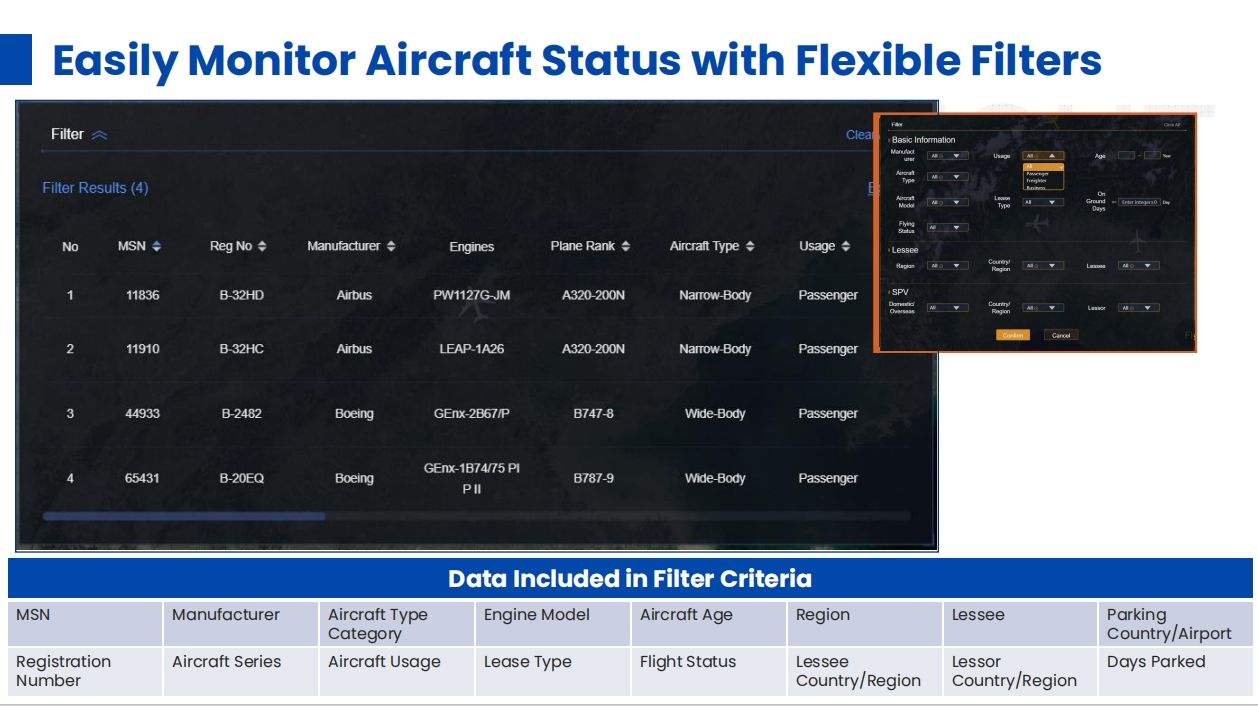 Aircraft tracking basic information