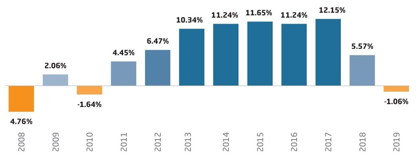 GROSS DOMESTIC PRODUCT ASSOCIATED WITH DEMAND IN DOMINICAN REPUBLIC