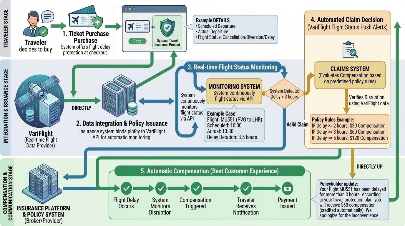 Insurance policy document concept, Businesswomen checklist insurance document online, Transportation, Travel, Cargo, Family, Healthcare, Financial Information and conditions, benefits from insurance