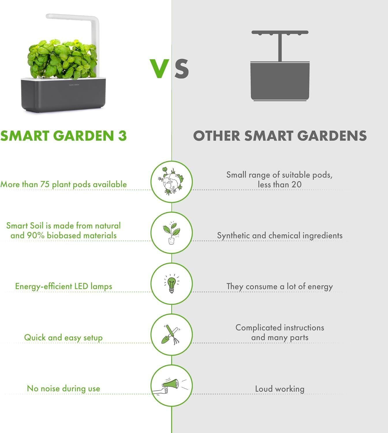 Click & Grow Smart Garden 3