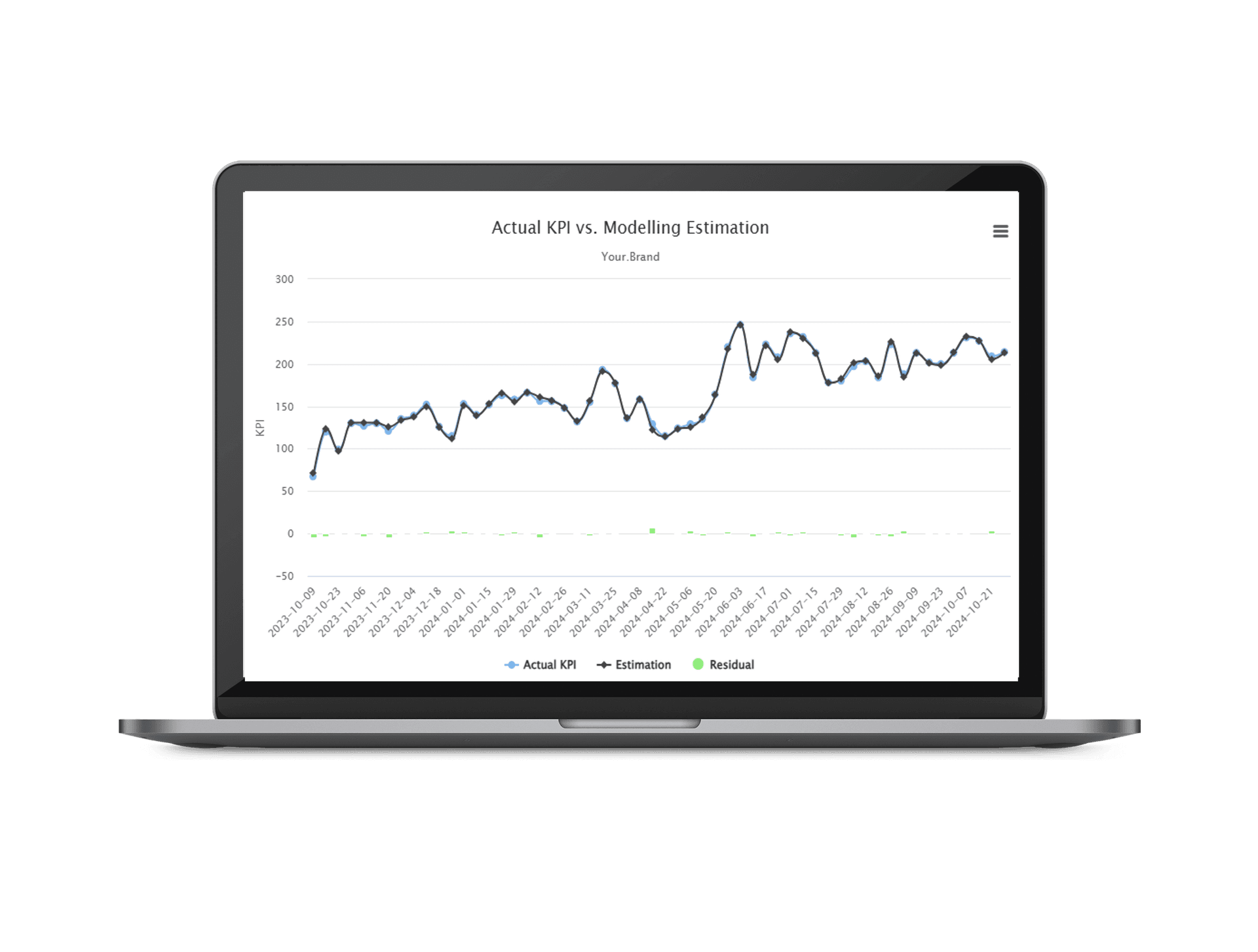 MMM measures marketing effectiveness and efficiency across all levels, from strategic budget planning to granular campaign tactics