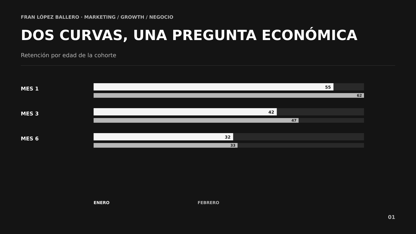 Heatmap de cohortes de retención comparadas por edad del cliente y mes de adquisición