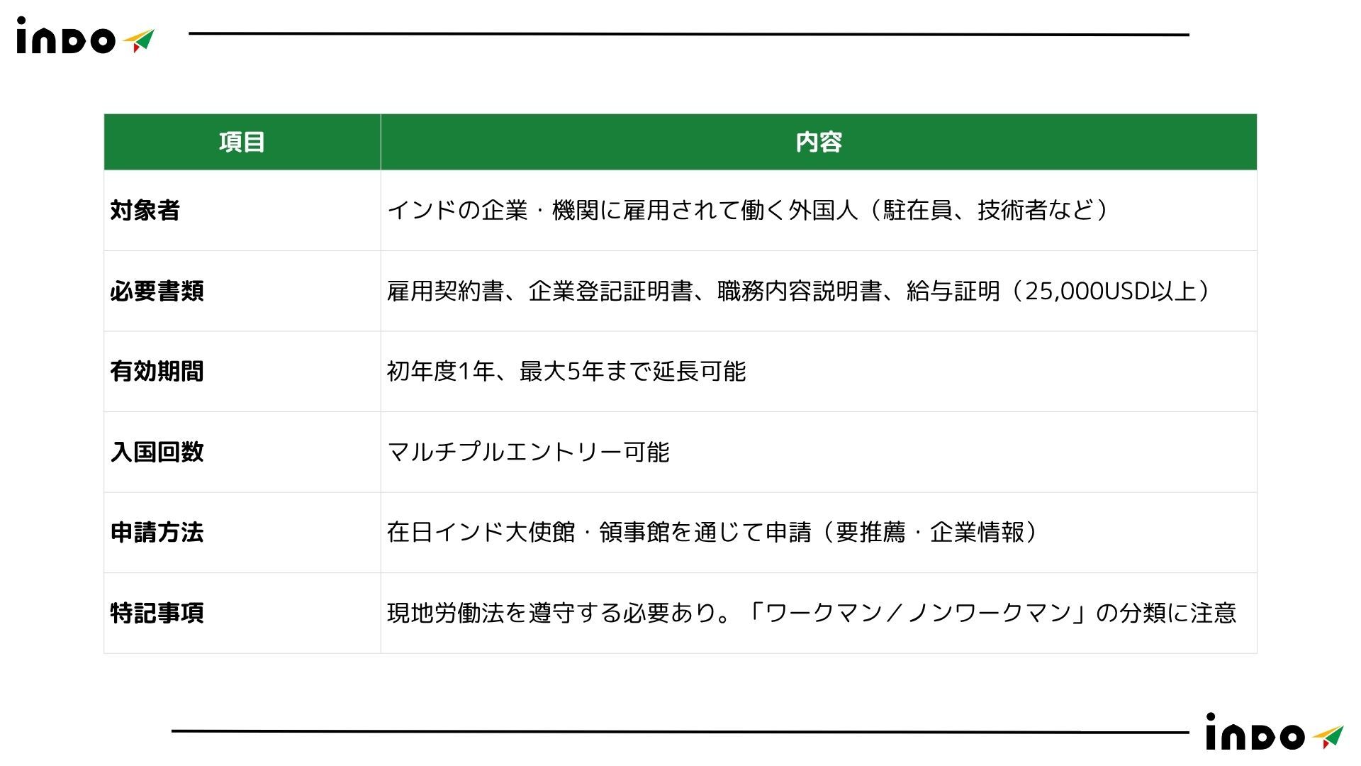 インド ビザ, インド　働く　ビザ, インド　就労ビザ, インド　ビザ　申請