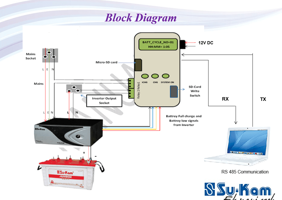 Battrey Lifecycle Tester Battrey Lifecycle Tester