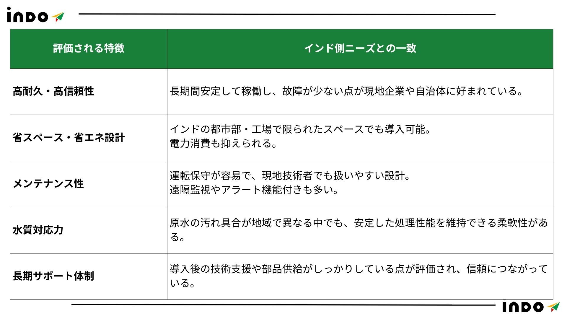 インド 水, インド 衛生, インド 水質, インド インフラ, インド エネルギー インド 水, インド 衛生, インド 水質, インド インフラ, インド エネルギー