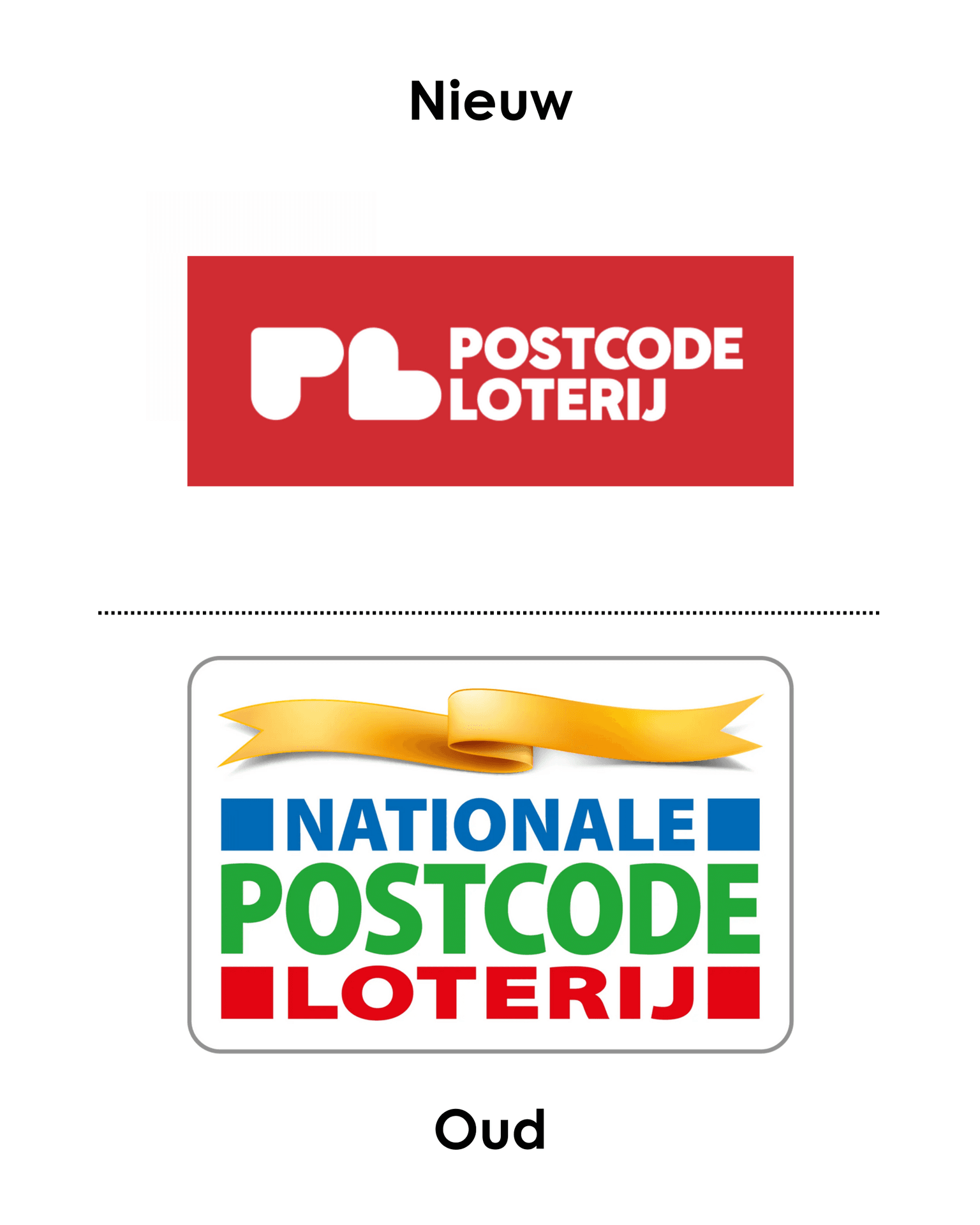 Postcode Loterlij Postcode Loterlij