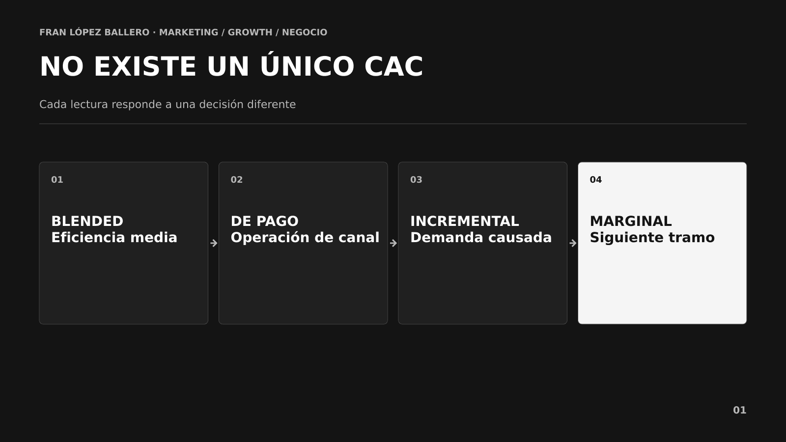 Comparativa entre CAC blended, de pago, incremental y marginal según la decisión de Marketing Comparativa entre CAC blended, de pago, incremental y marginal según la decisión de Marketing