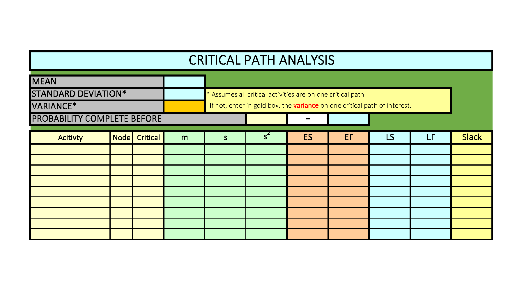 Critical path analysis from example from templatelab.com Critical path analysis from example from templatelab.com