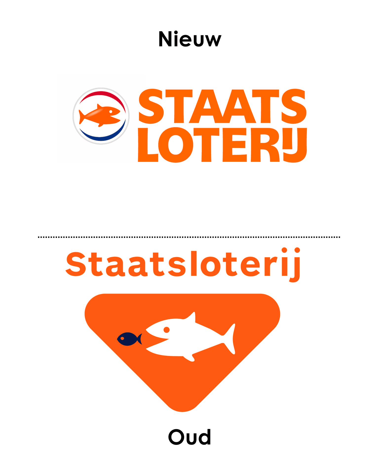 Staatsloterij Staatsloterij
