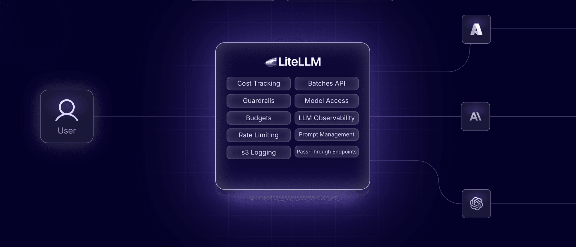 ai technology ai technology