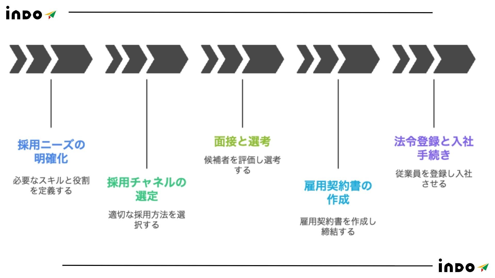 インド 雇用, インド 雇用 ステップ, インド 採用 流れ, インド 雇用 流れ インド 雇用, インド 雇用 ステップ, インド 採用 流れ, インド 雇用 流れ