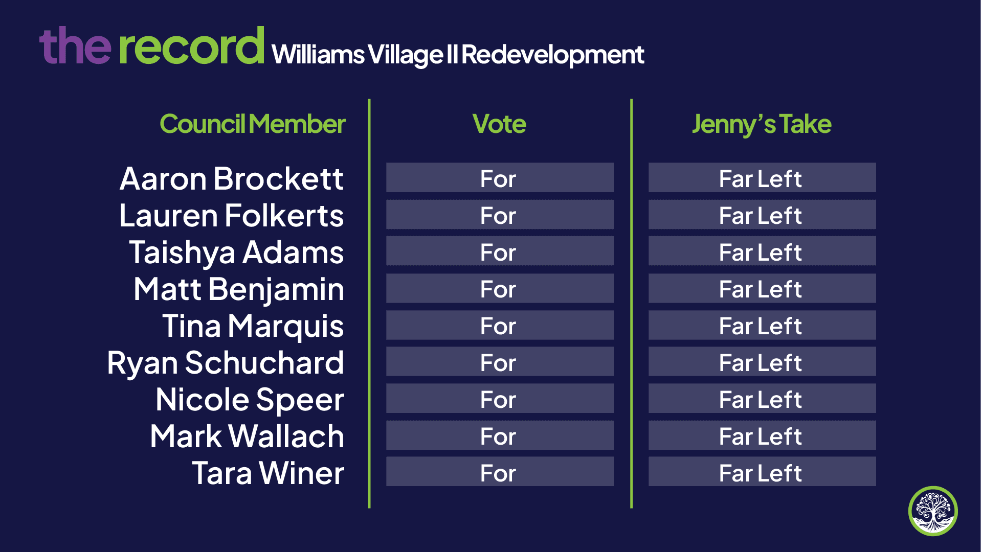 Boulder redevelopment