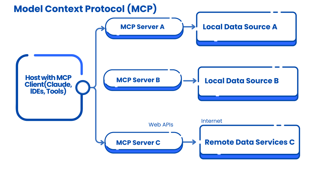 VariFlight DataWorks -Model context protocol works VariFlight DataWorks -Model context protocol works