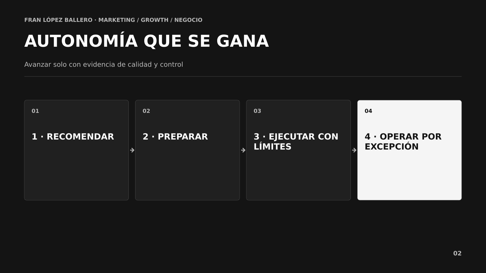 Niveles de autonomía y aprobación humana para agentes de IA en Marketing Niveles de autonomía y aprobación humana para agentes de IA en Marketing