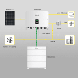 impianto solare ibrido