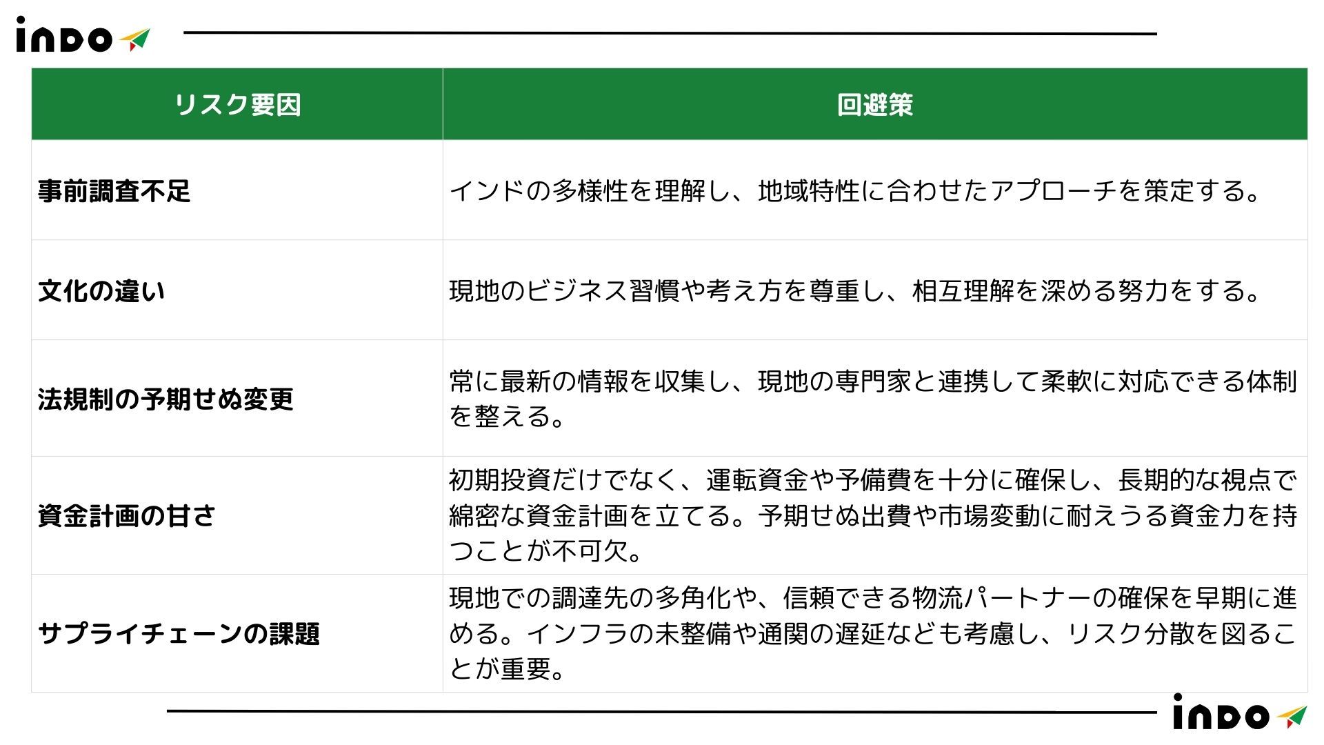 インド　起業, インド　進出, インド　製造業, インド　工場, インド　リスク, インド　リスク　回避