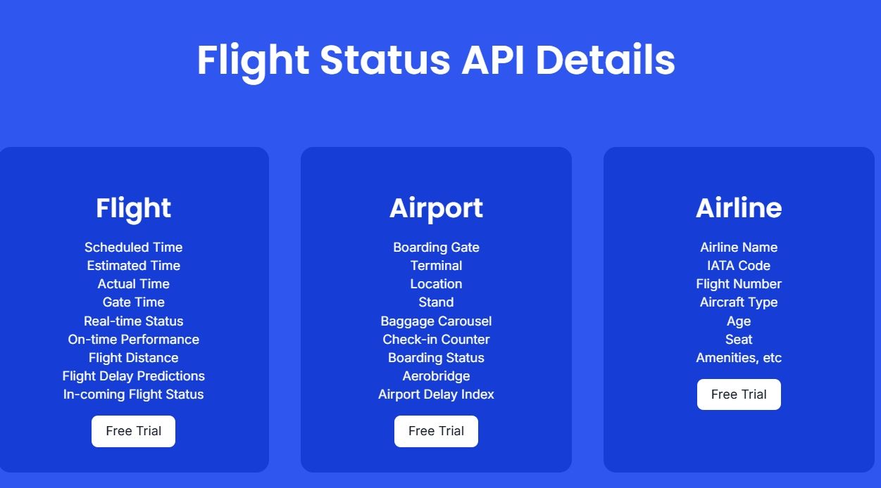 VariFlight Status API details VariFlight Status API details