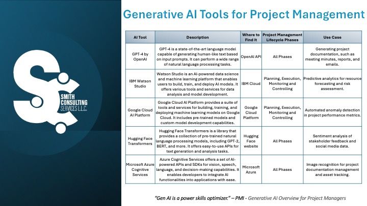 Generative AI Tools for Project Management
