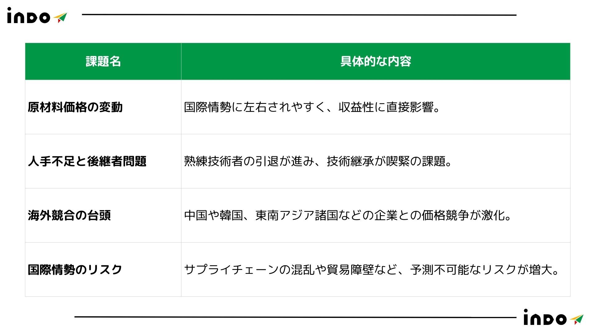 国内ビジネス リスク, 化学業界 リスク, 素材業界 リスク 国内ビジネス リスク, 化学業界 リスク, 素材業界 リスク