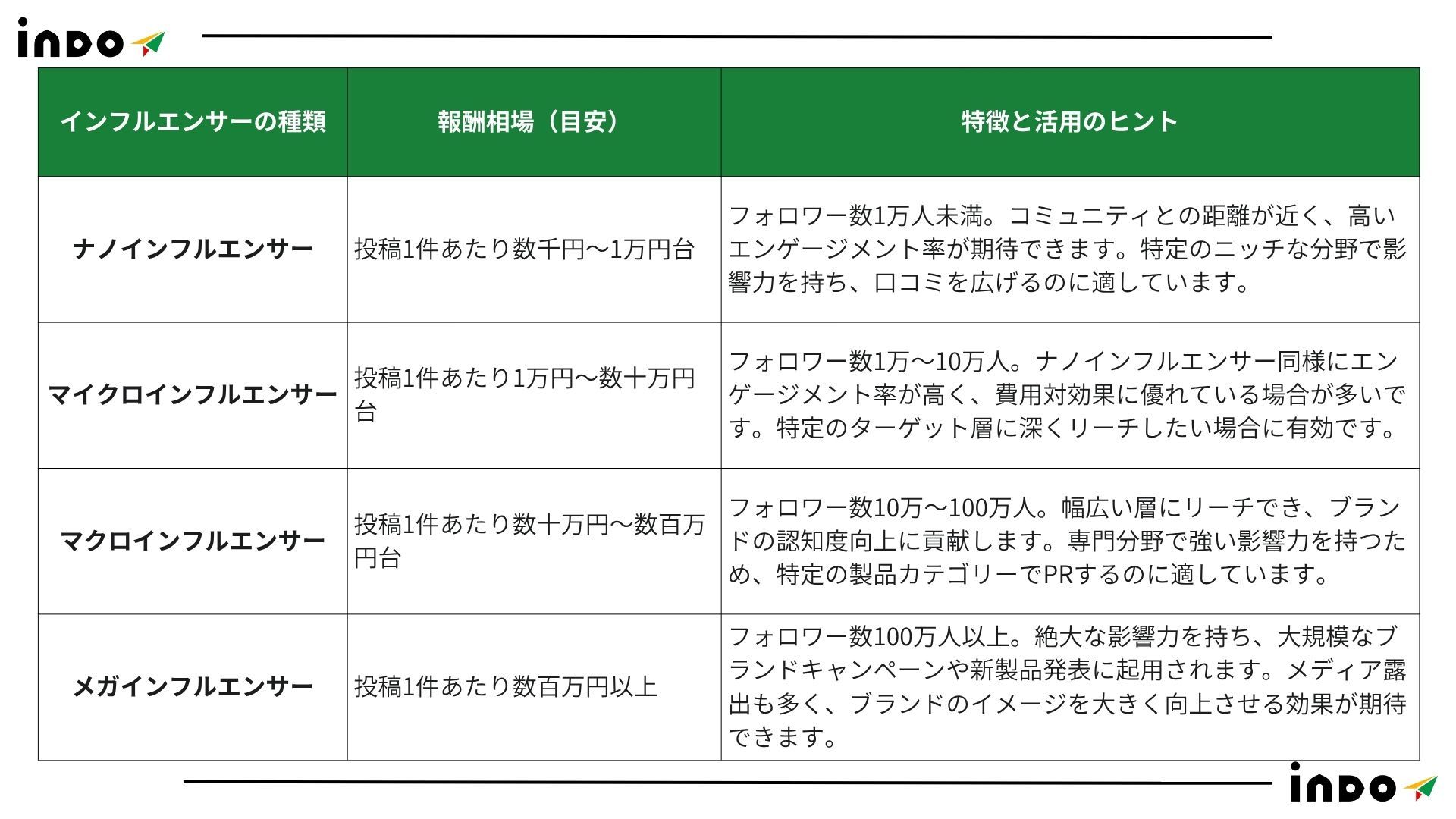 インド インフルエンサー, インド SNS, インド マーケティング, インド マーケティング 若年層 インド インフルエンサー, インド SNS, インド マーケティング, インド マーケティング 若年層