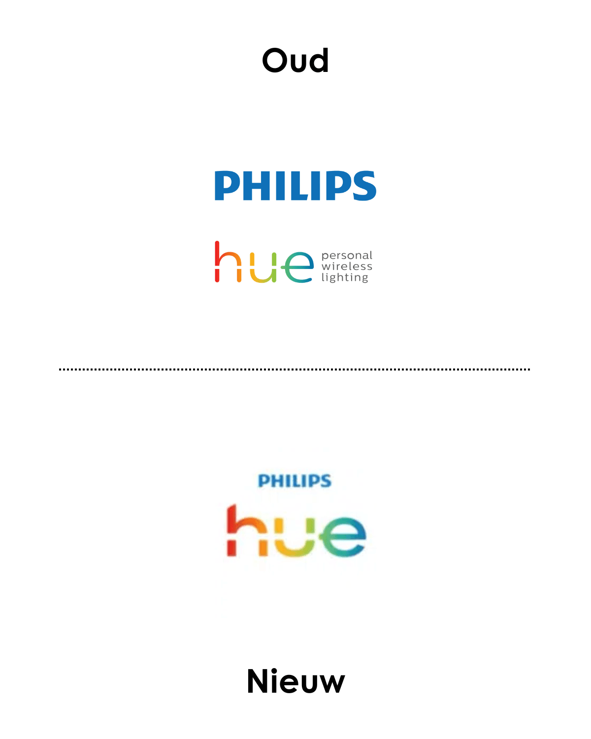 Philips Hue Philips Hue