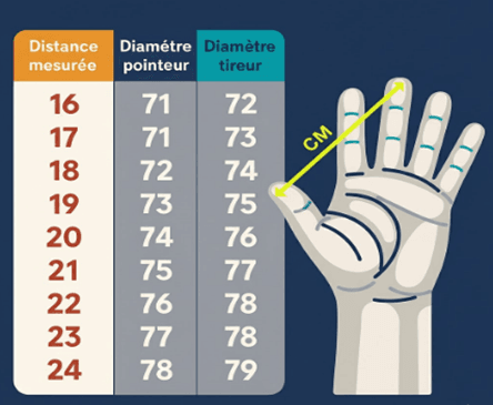 Tableau montrant le choix de la taille d'une boule de pétanque par rapport a la grandeur de sa main. Tableau montrant le choix de la taille d'une boule de pétanque par rapport a la grandeur de sa main.