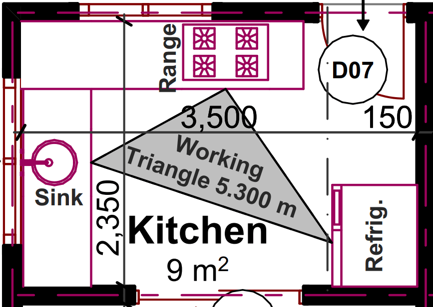 Working Triangle in a Kitchen showing the relationship between cooktop, refrigerator and sink