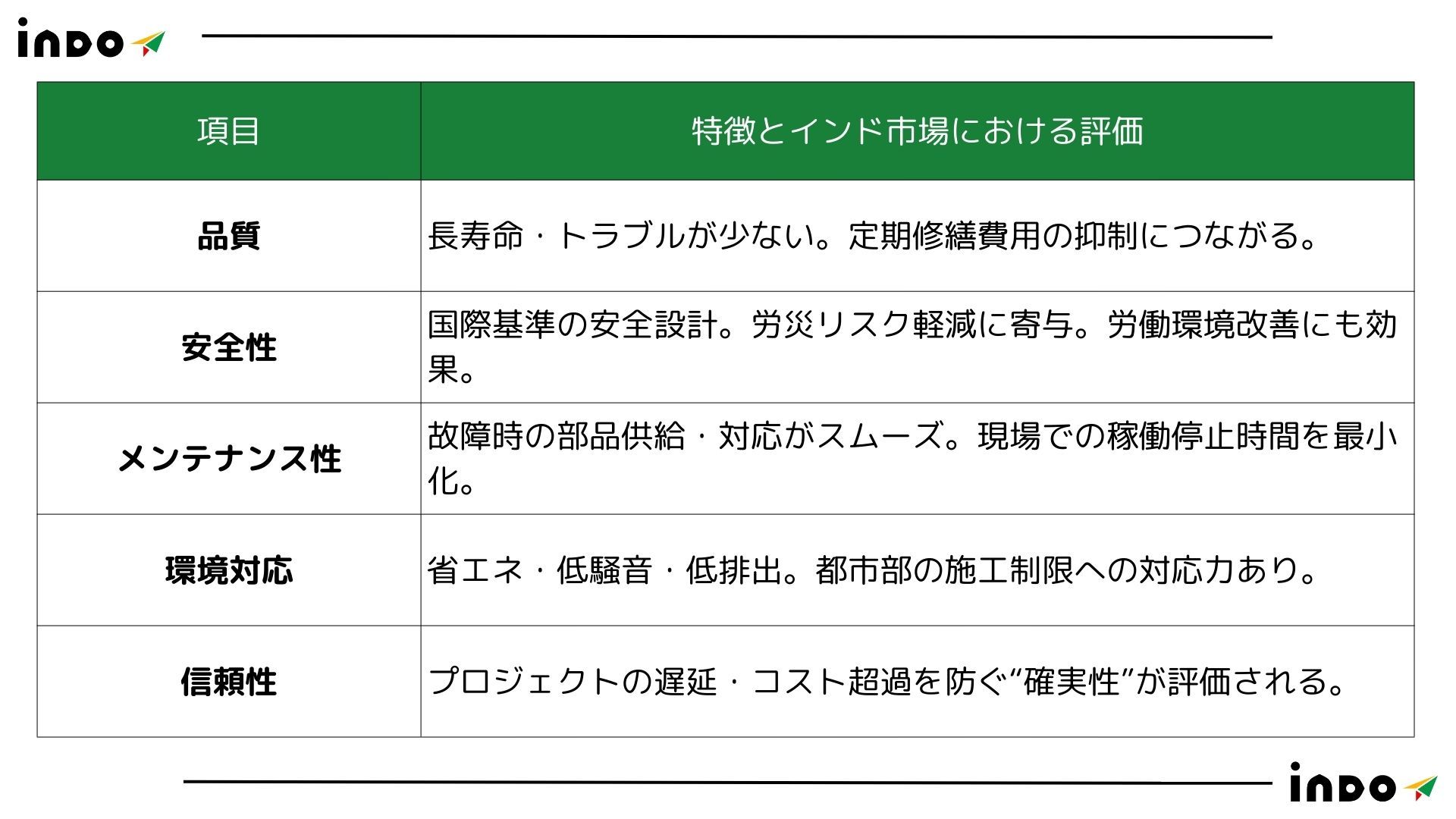 インド　日本, インド　日本の評判, インド 日本品質, インド 日本　信頼, インド　環境, インド　安全性, ジャパンクオリティ, 日本　品質　高さ