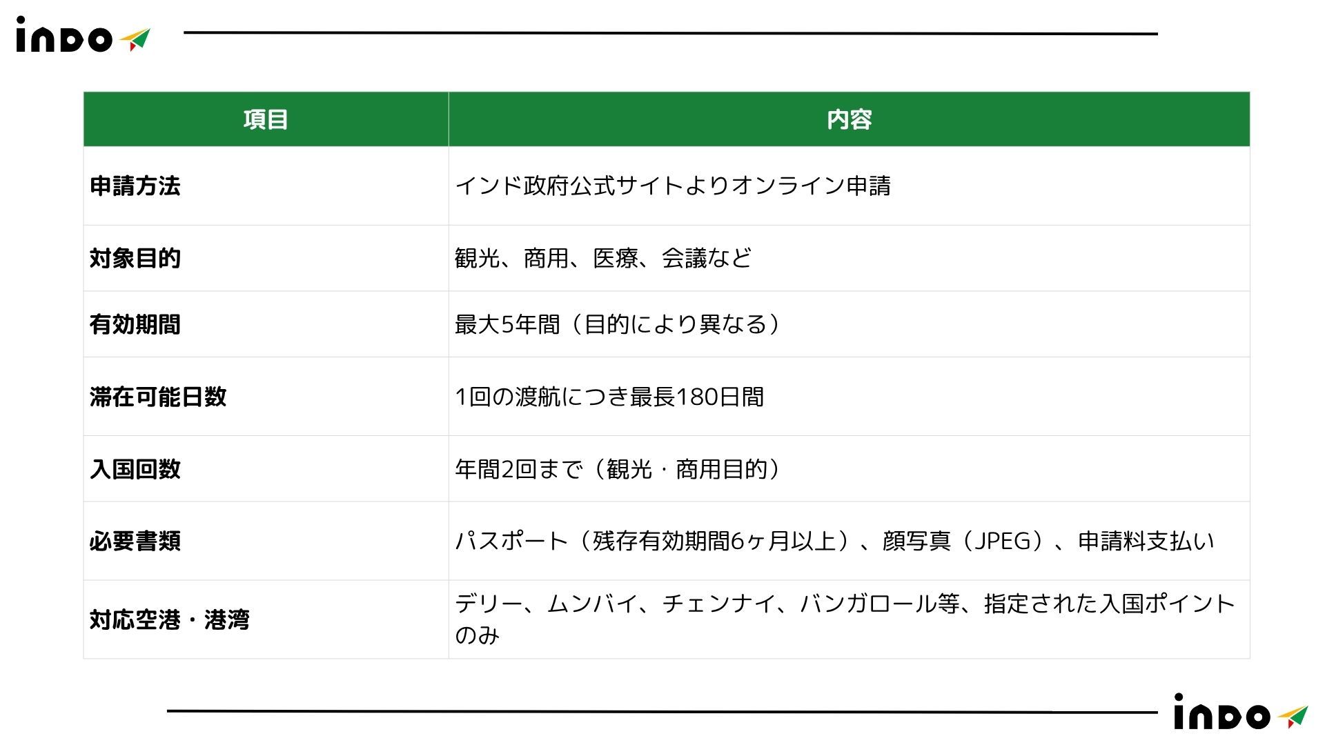 インド,　インド　ビザ, インド　ビザ　申請, インド　ビザ　必要